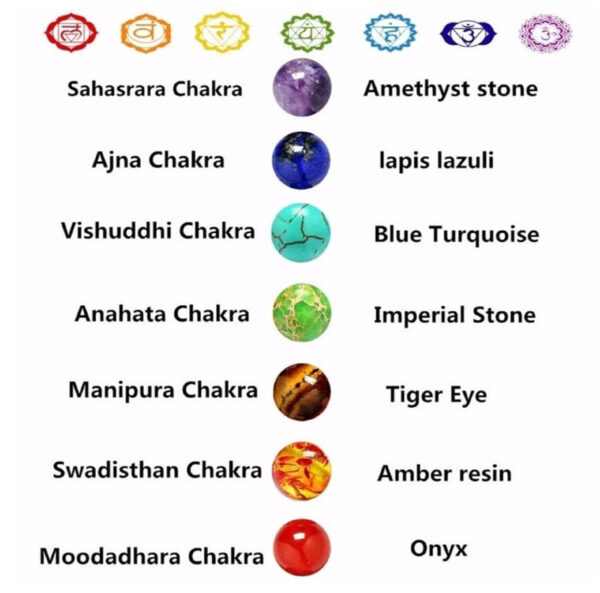 Sb027d865910f436584d8e25f86903afdc 7 Chakra Bracelet with Meaning Cardfor Men Women Natural Crystal Healing Anxiety Jewellery Mandala Yoga Meditation Bracelet Gift